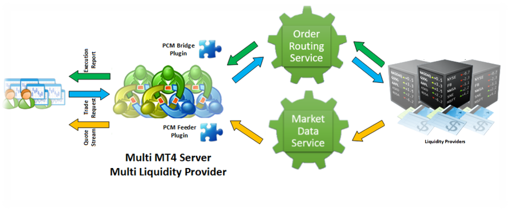 MULTI-LPMULTI-MT4 BRIDGE AND GATWAYS solution
